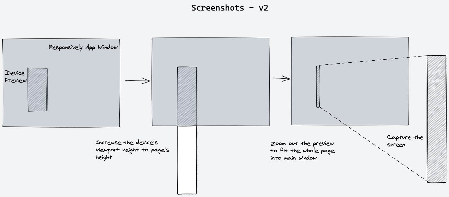 Screenshot Mechanism v2 Screenshot Mechanism v2